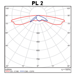 ttl-m2